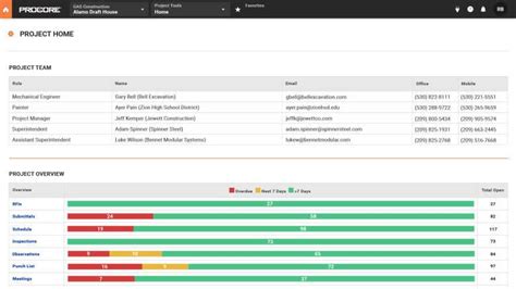 Procore Construction Management Software Overview .